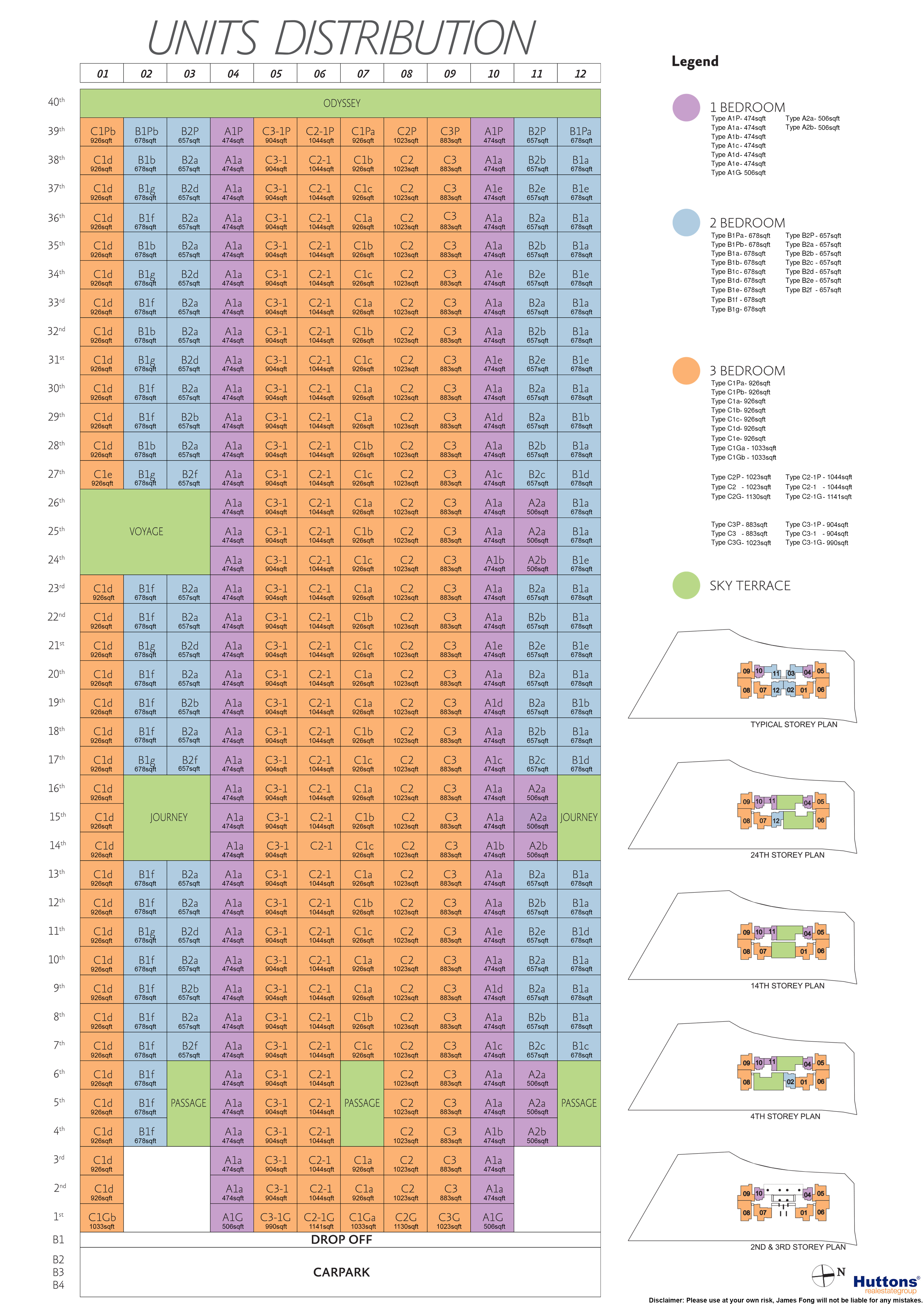 1399_30th Oct - Dig Chart (Change of color)