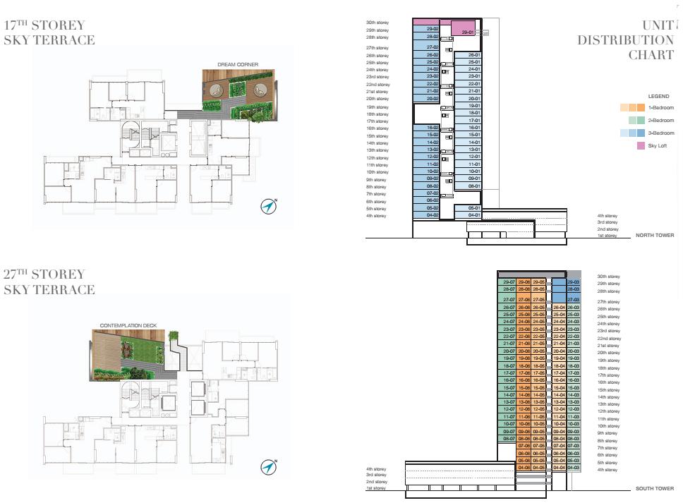 6 Derbyshire SKy Terrace N Distribution Chart