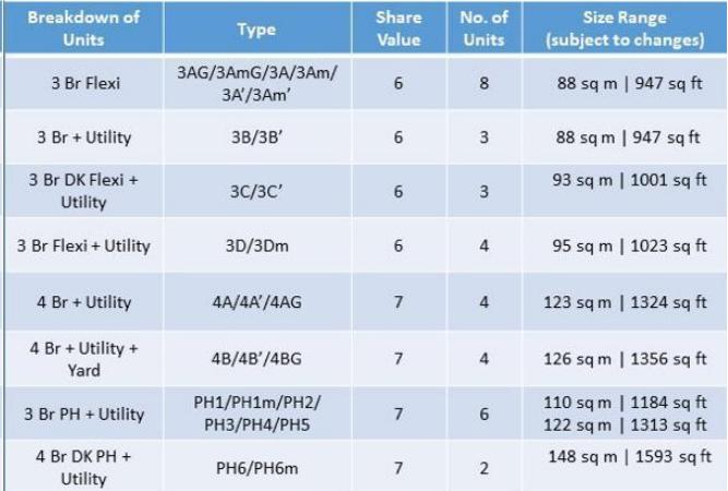 Olloi breakdown of units